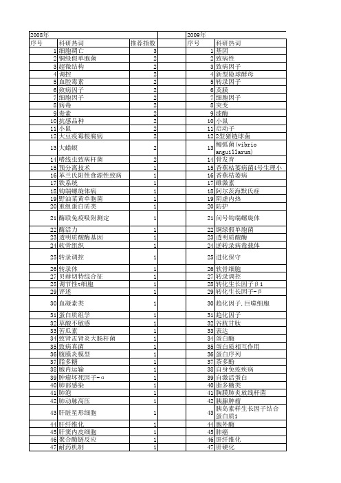 【国家自然科学基金】_致病因子_基金支持热词逐年推荐_【万方软件创新助手】_20140729