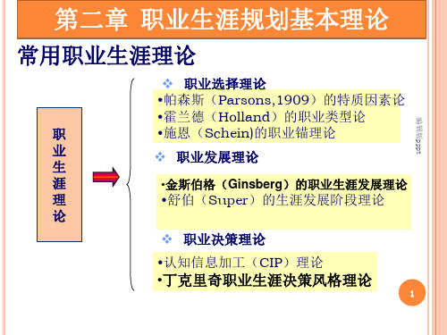 第二章职业生涯基本理论ppt课件