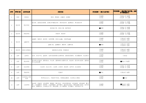 《2021版普通高校本科招生专业选考科目要求指引(通用