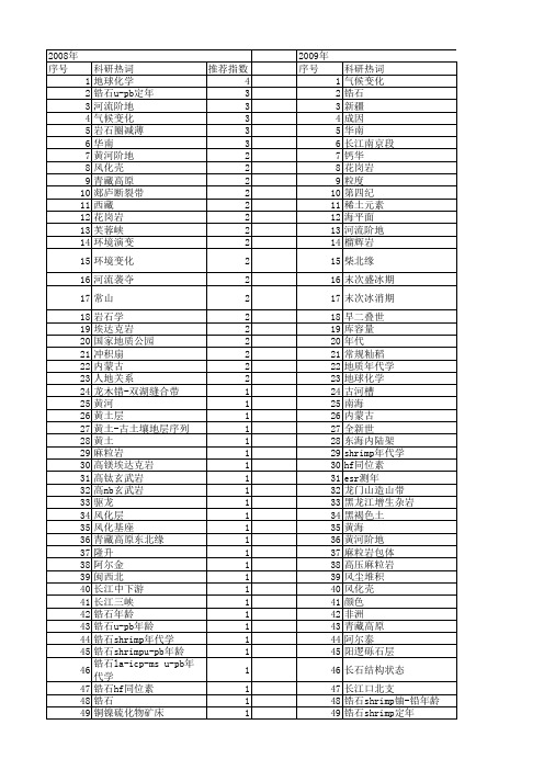 【国家自然科学基金】_形成年代_基金支持热词逐年推荐_【万方软件创新助手】_20140730