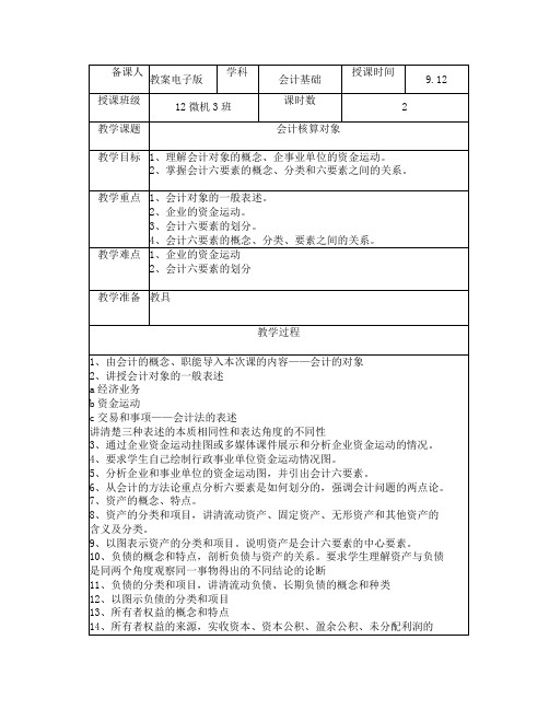 会计核算对象
