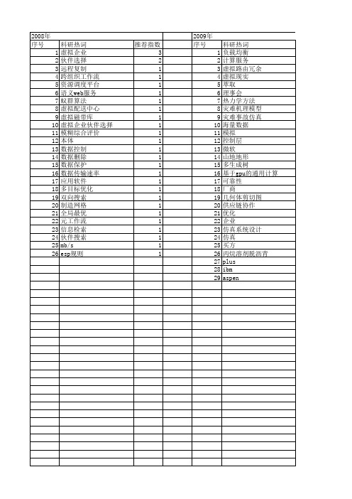 【计算机应用】_虚拟企业_期刊发文热词逐年推荐_20140724