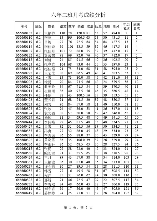 高三年级二模成绩