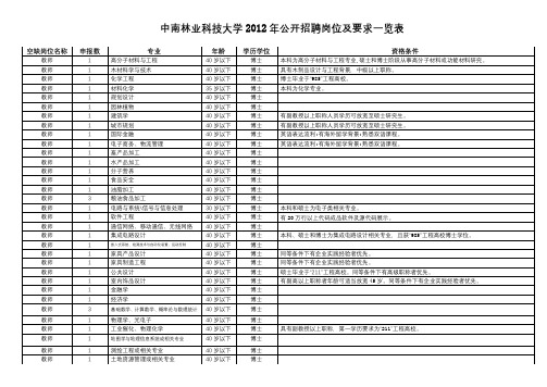 中南林业科技大学2012年公开招聘岗位及要求一览表【模板】