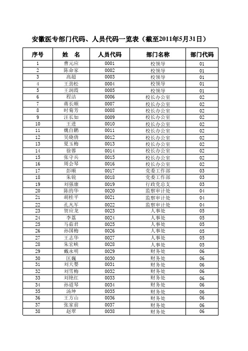 部门代码人员代码表