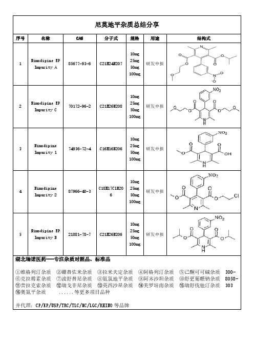 尼莫地平杂质总结分享