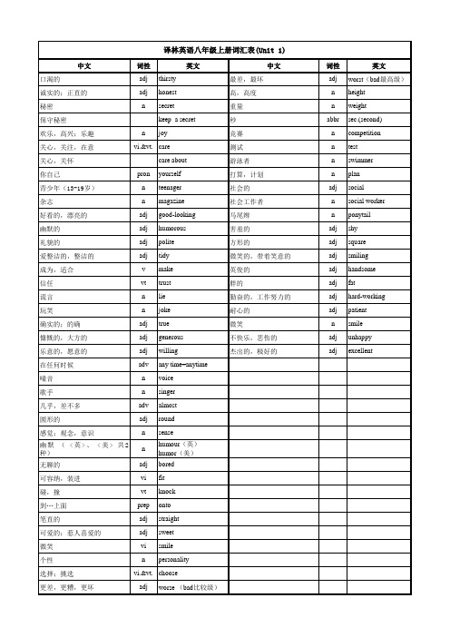 译林英语八年级上册词汇表