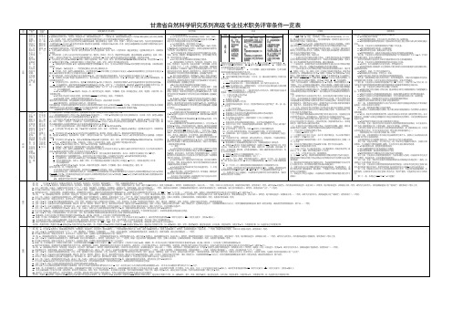 甘肃省自然科学研究系列高级专业技术职务评审条件一览