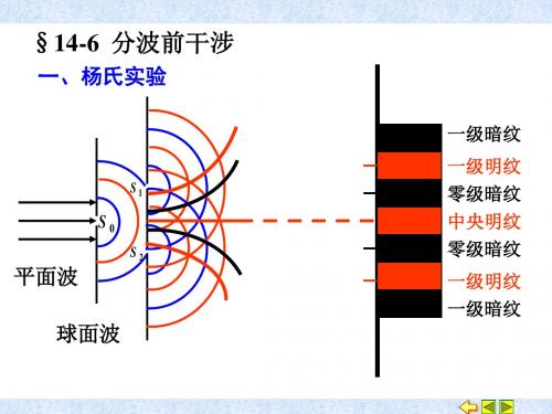 14-6 分波前干涉