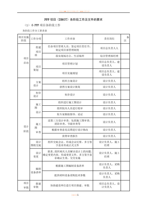 PPP项目(DBOT)各阶段工作及文件的要求