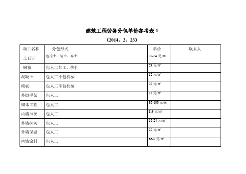 最新土建劳务分包参考价格表