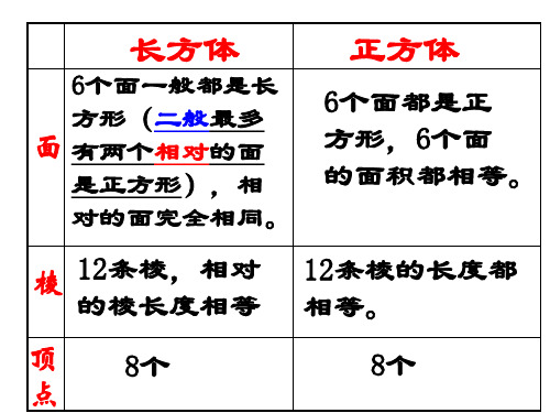 六年级上册数学课件1.2长方体和正方体的展开图丨苏教版共54张PPT