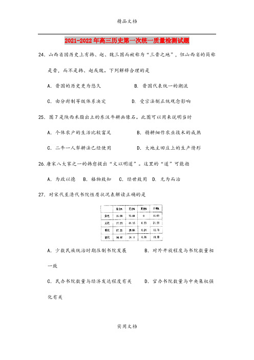 2021-2022年高三历史第一次统一质量检测试题