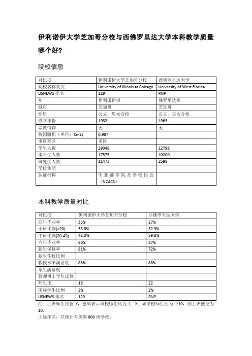 伊利诺伊大学芝加哥分校与西佛罗里达大学本科教学质量对比