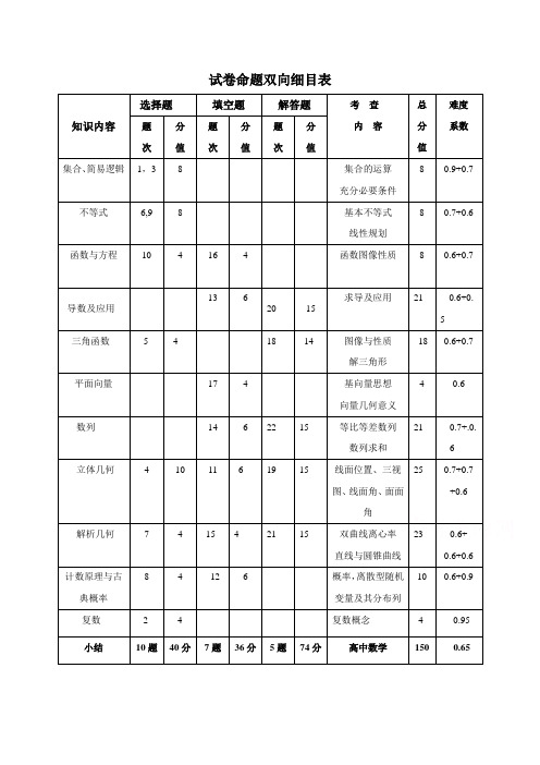 浙江省杭州市萧山区2017年高考模拟命题比赛数学试卷1含答案