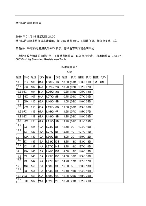 高精度贴片电阻代码表