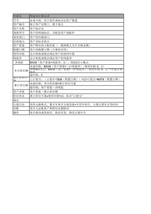 EXCEL之手把手教你如何做固定资产台帐