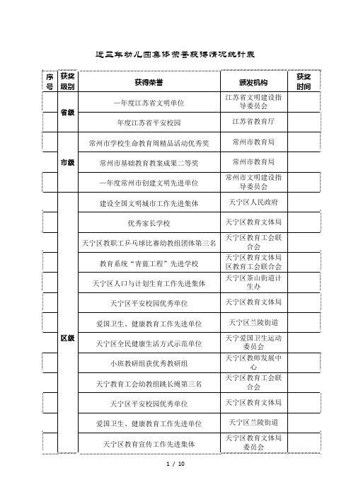 近三年幼儿园集体荣誉获得情况统计表