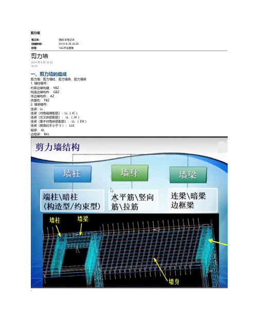 16G平法施工图集详解——墙