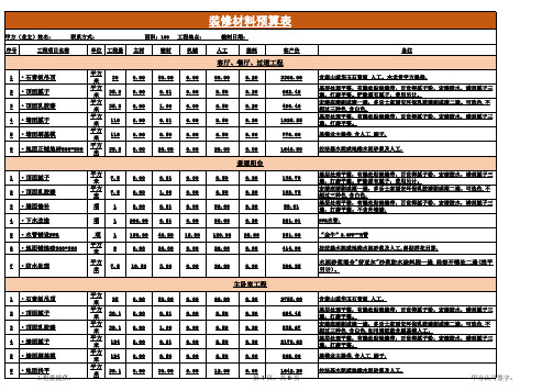 100平米房屋装修全包预算表