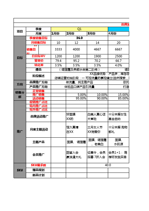 电商店铺全年各月运营工作规划