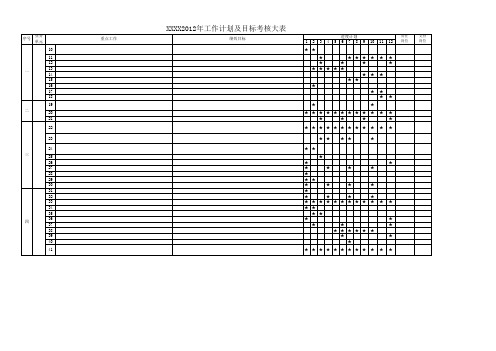 XXXX2012年工作计划及目标考核大表