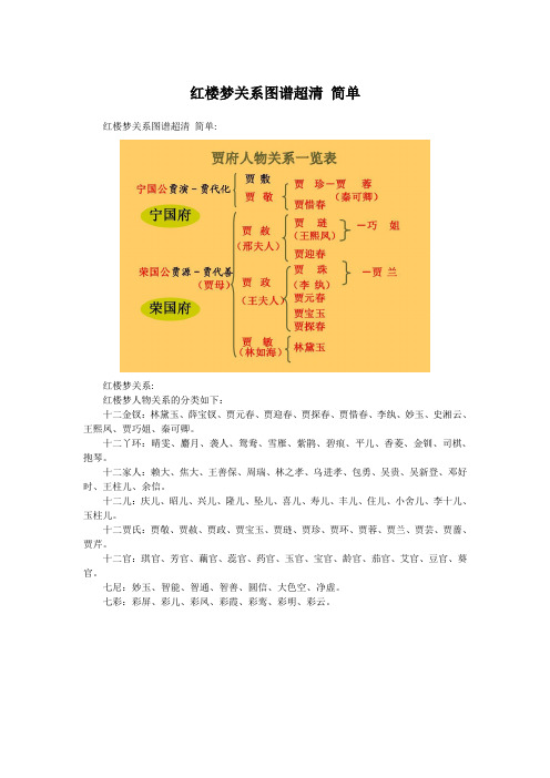 红楼梦关系图谱超清 简单