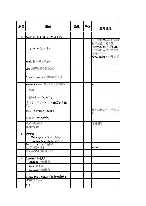 半导体FAB生产厂房各个系统材料材质表