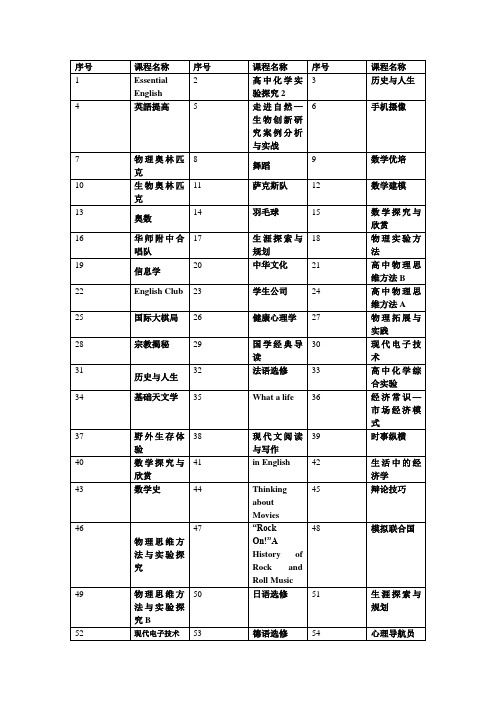 (完整word版)校本课程题目