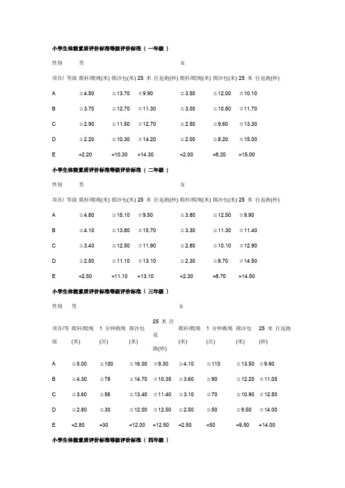 《广东省中小学生体能素质评价标准》评分标准与等级评价