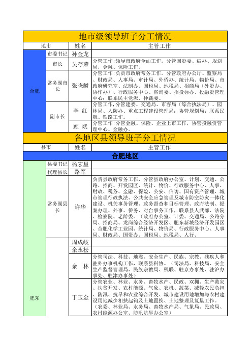 合肥市级县级领导班子分工情况