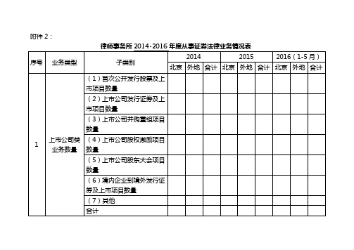 律师事务所2014-2016年度从事证券法律业务情况表