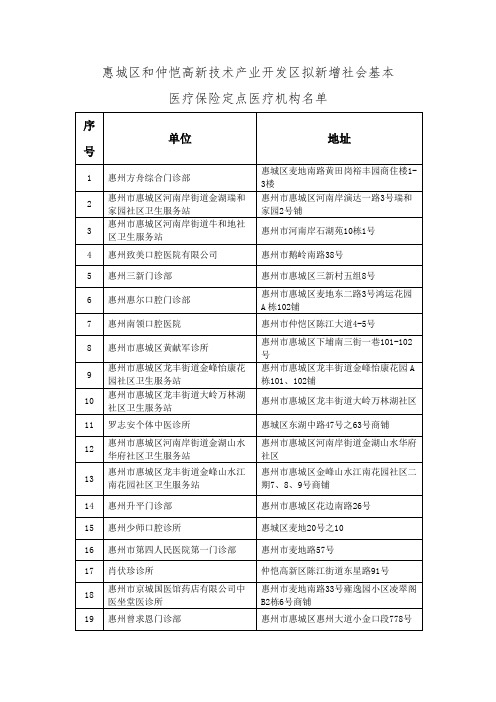 惠城区和仲恺高新技术产业开发区拟新增社会基本医疗保险定点医疗机构名单【模板】