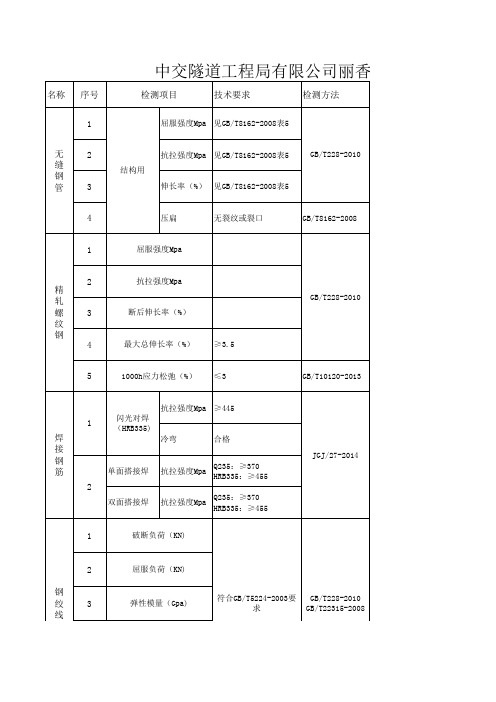 原材料检测频率及检测周期