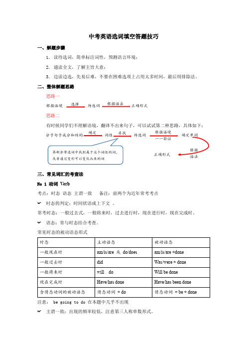 中考英语选词填空解题技巧