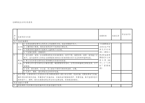 仓储物流企业安全检查表