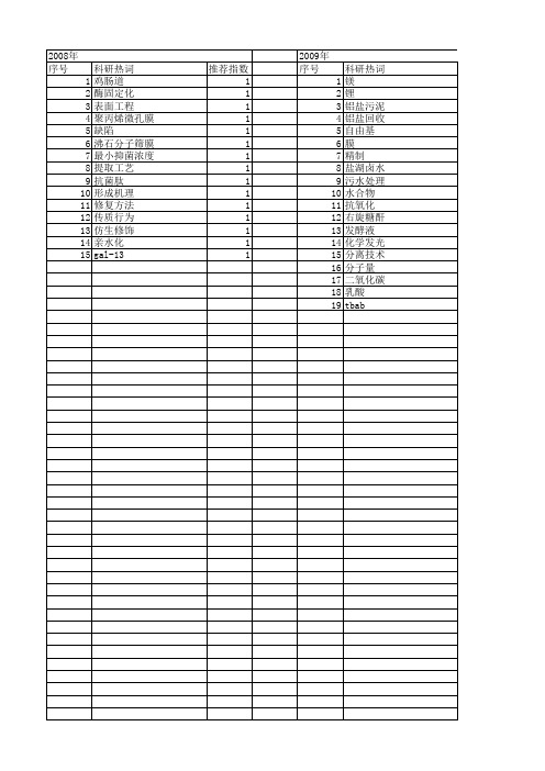 【国家自然科学基金】_膜分离法_基金支持热词逐年推荐_【万方软件创新助手】_20140730