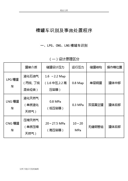 槽罐车识别及事故处置程序(修改)-(1)