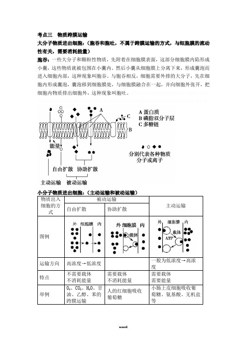 影响物质跨膜运输的因素[精选.]