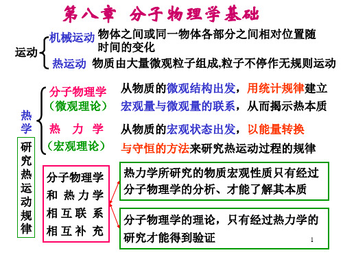 8.1分子运动平均能量