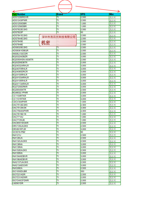 TI模拟器件, TI半导体, TI数字信号处理 - 德州仪器 处理器  宽带 RF IF 和数字音频广播