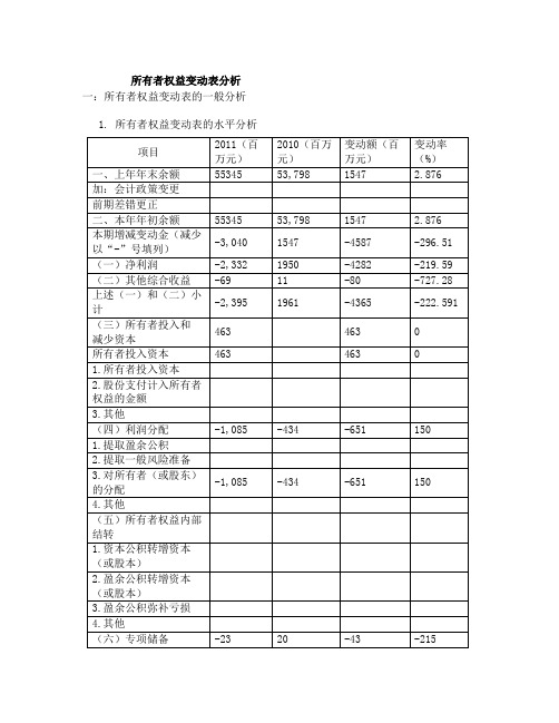 所有者权益变动表分析