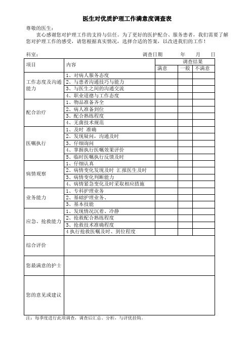 医生对优质护理工作满意度调查表