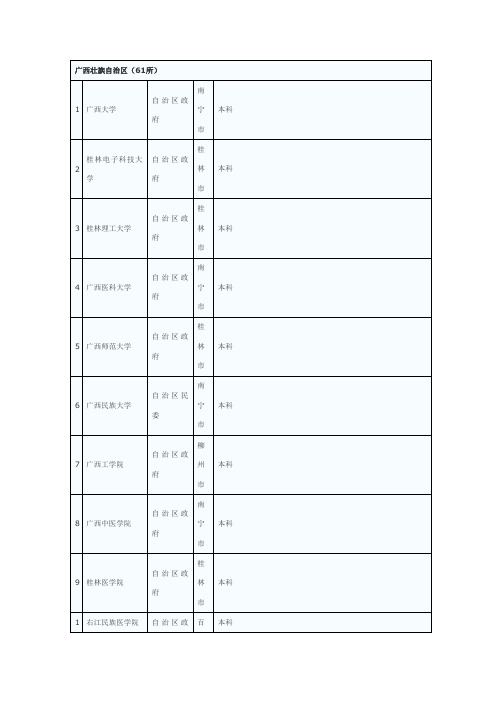 全国普通高校名单(广西壮族自治区)