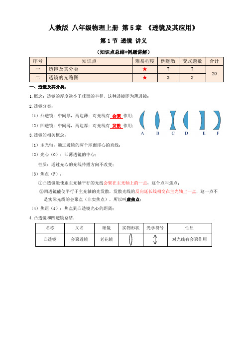 5.1透镜(讲义)学生版