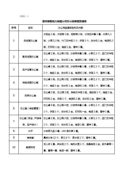办公家具及厨房设备清单1