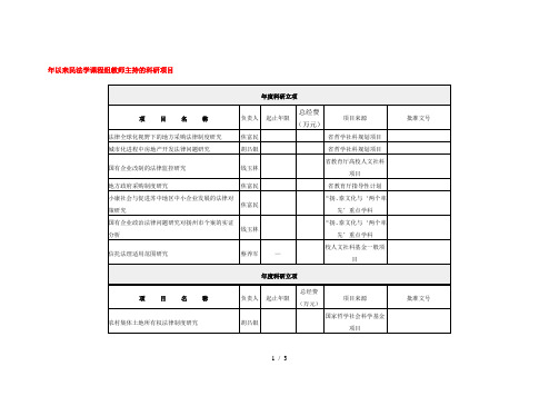 以来民法学课程组教师主持的科研项目