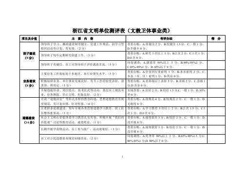 浙江省文明单位测评表(文教卫体事业类)