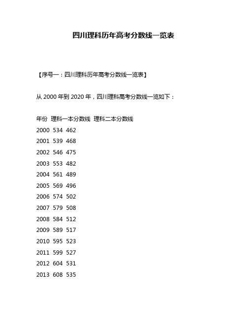 四川理科历年高考分数线一览表