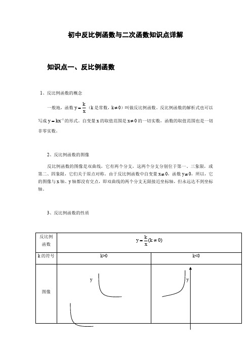 初中反比例函数与二次函数知识点详解